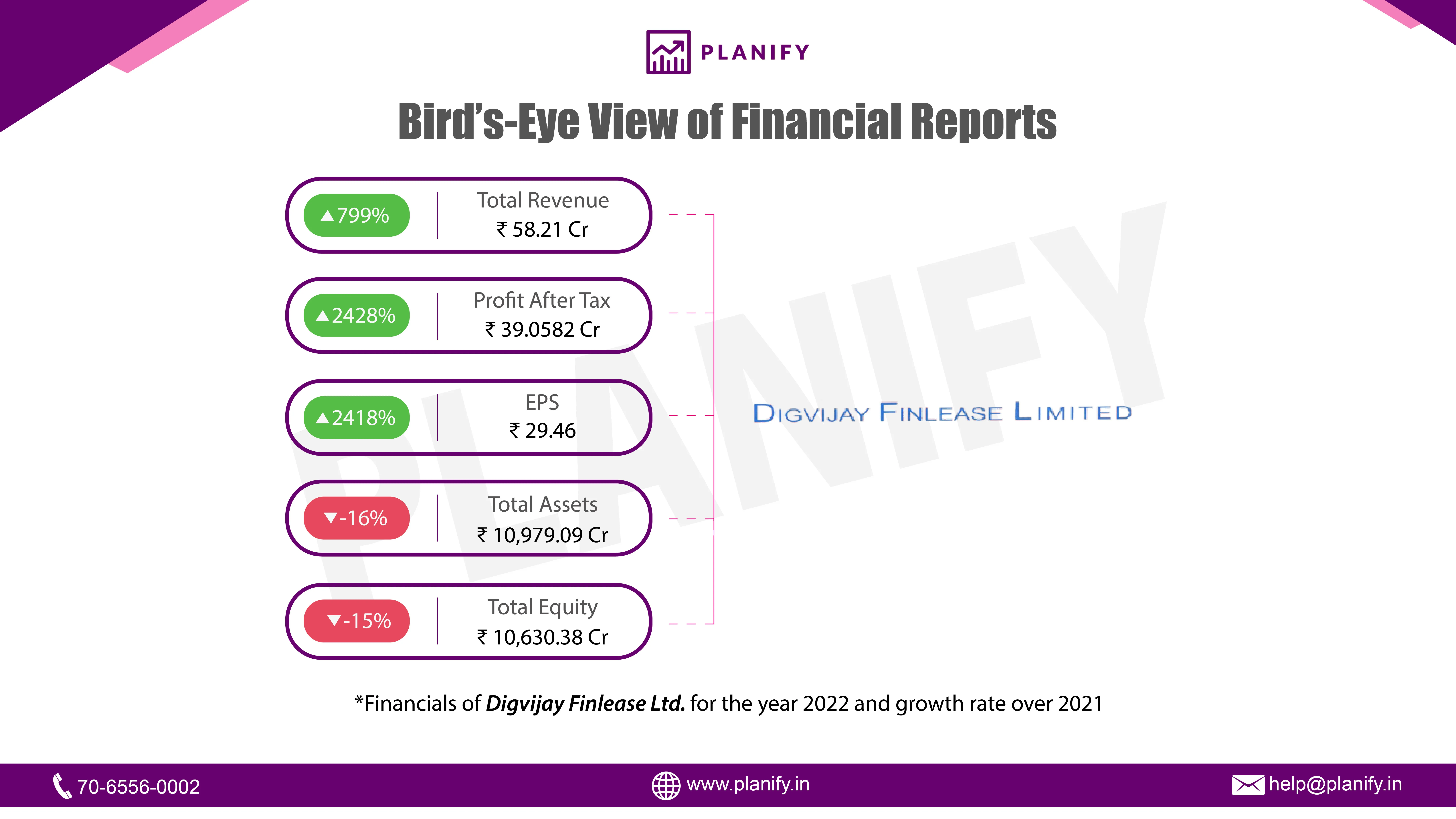 Digvijay Finlease Limited