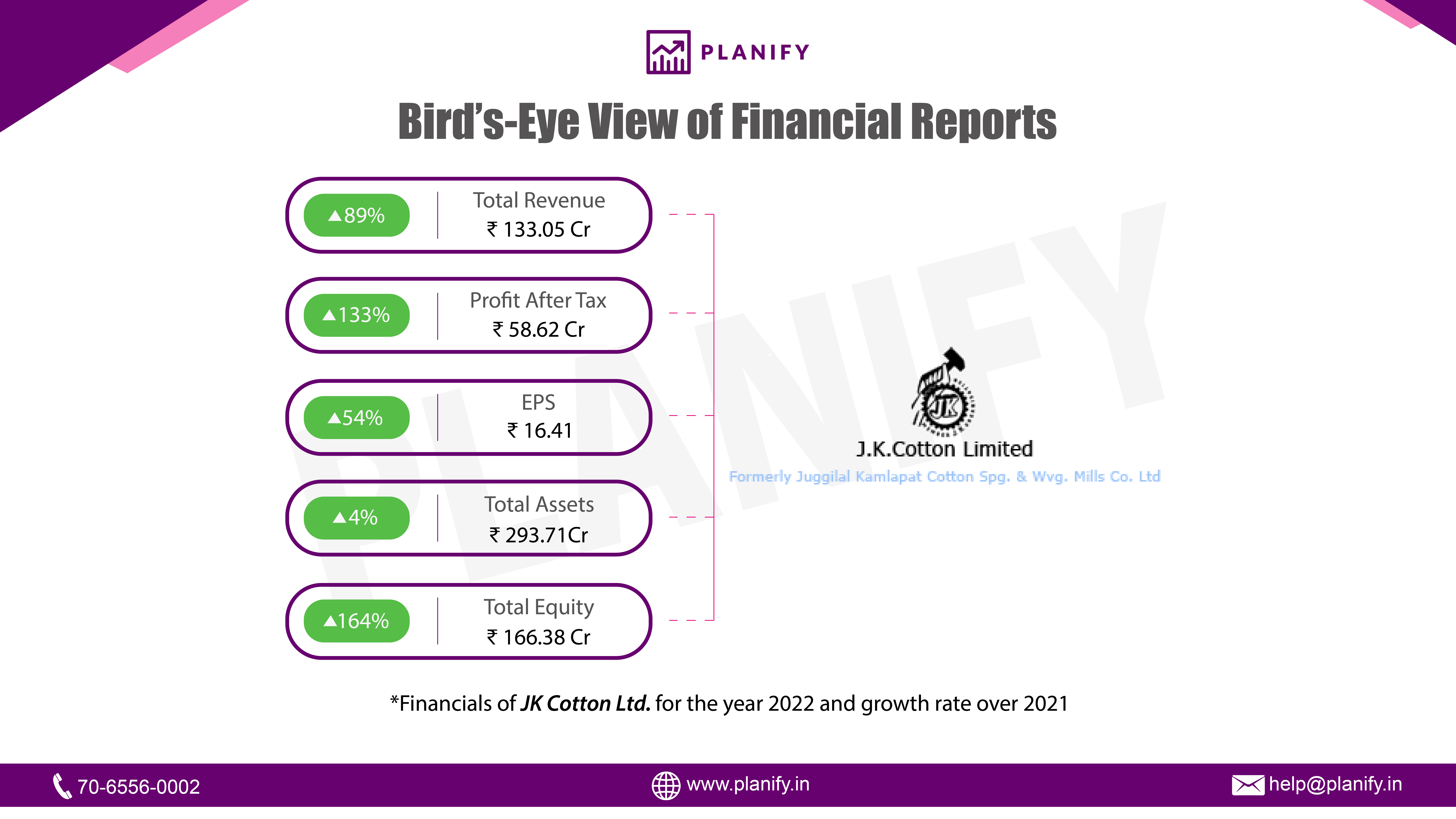 JK Cotton Ltd. released its financials for FY22
