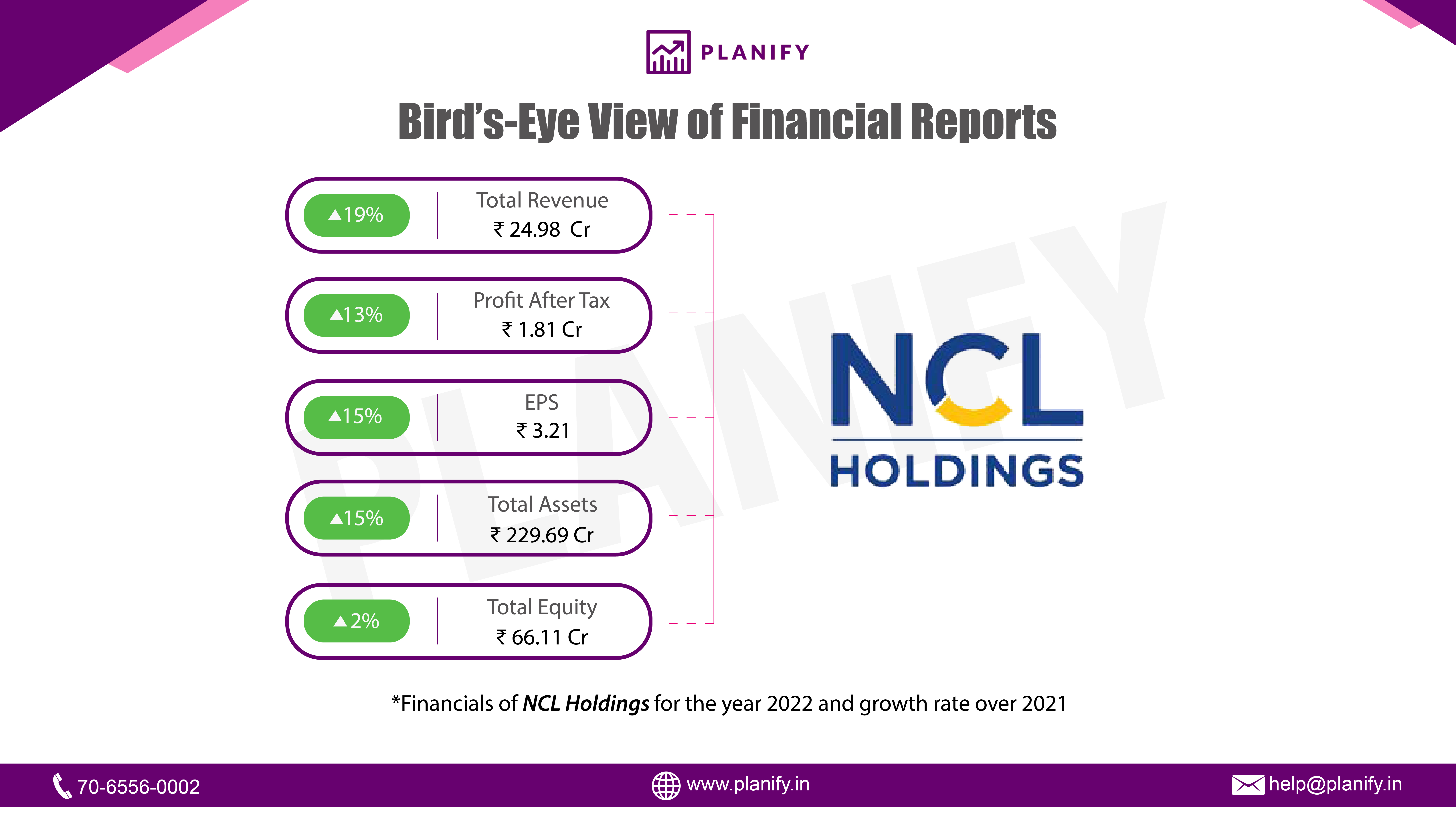 NCL Holding Limited (A&S) released its financials for FY22