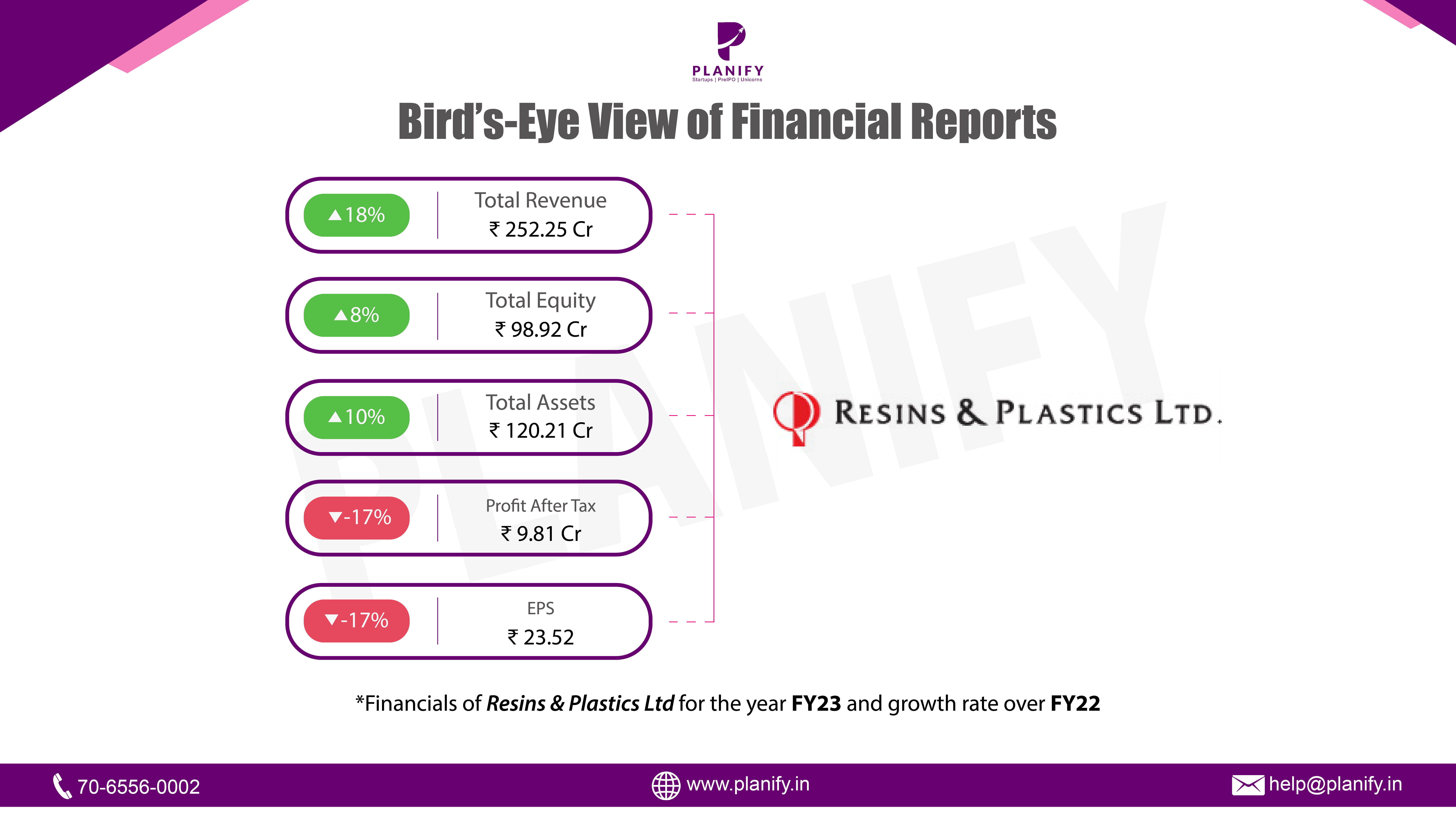 Resin and Plastics show Resilient Growth Amidst Challenges