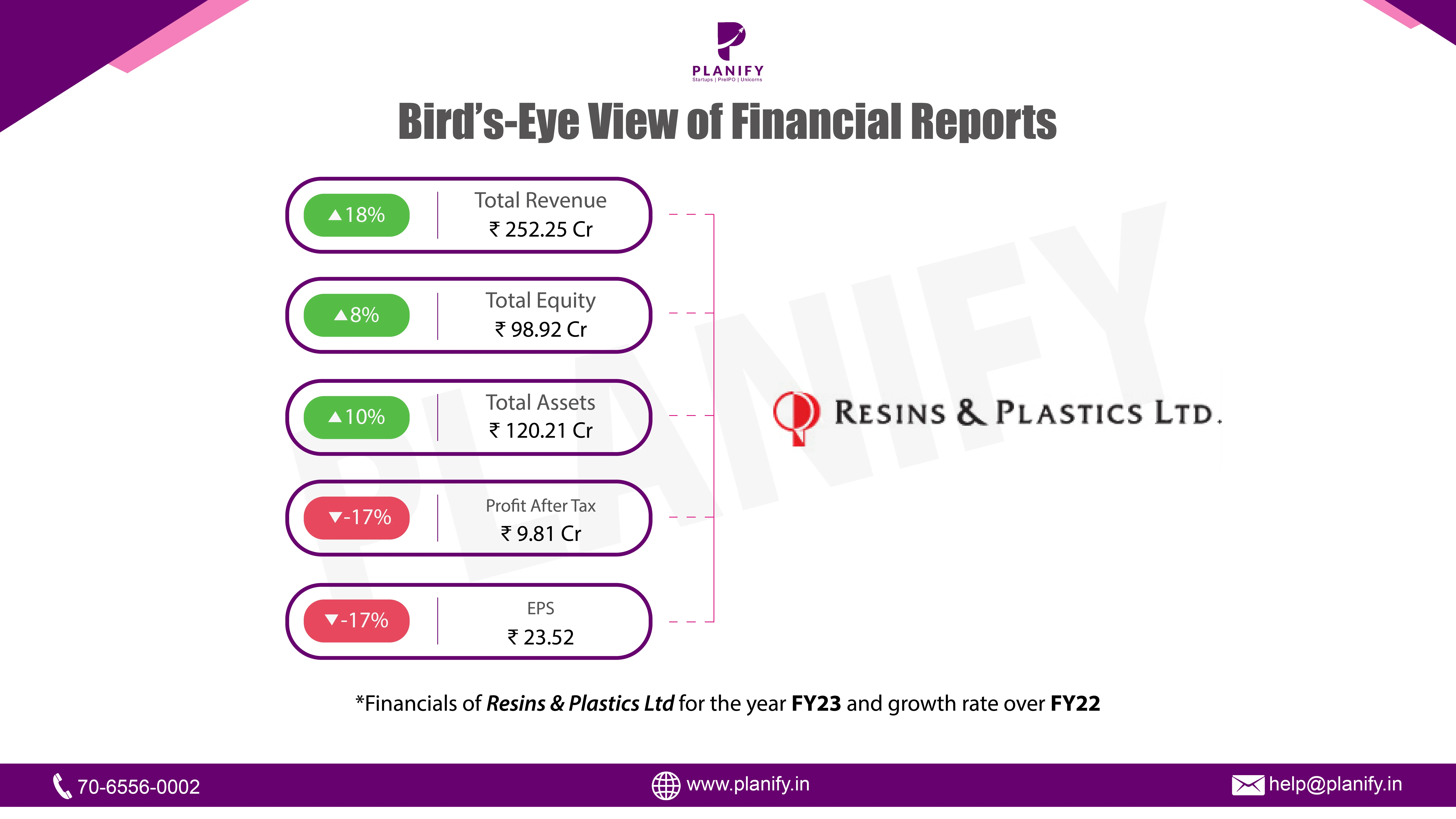Resin and Plastics show Resilient Growth Amidst Challenges