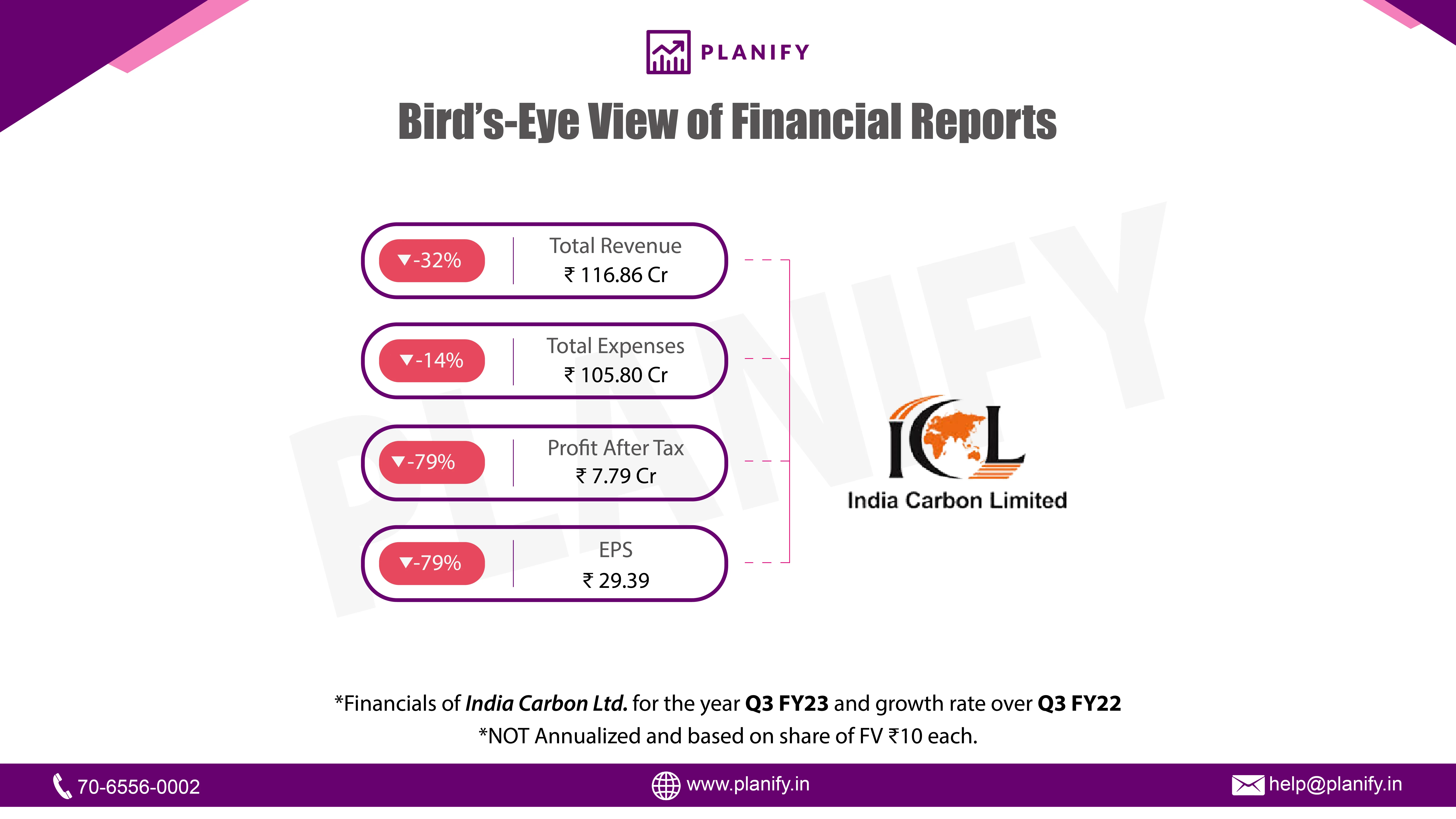 India Carbon released its financials for Q3 of FY23