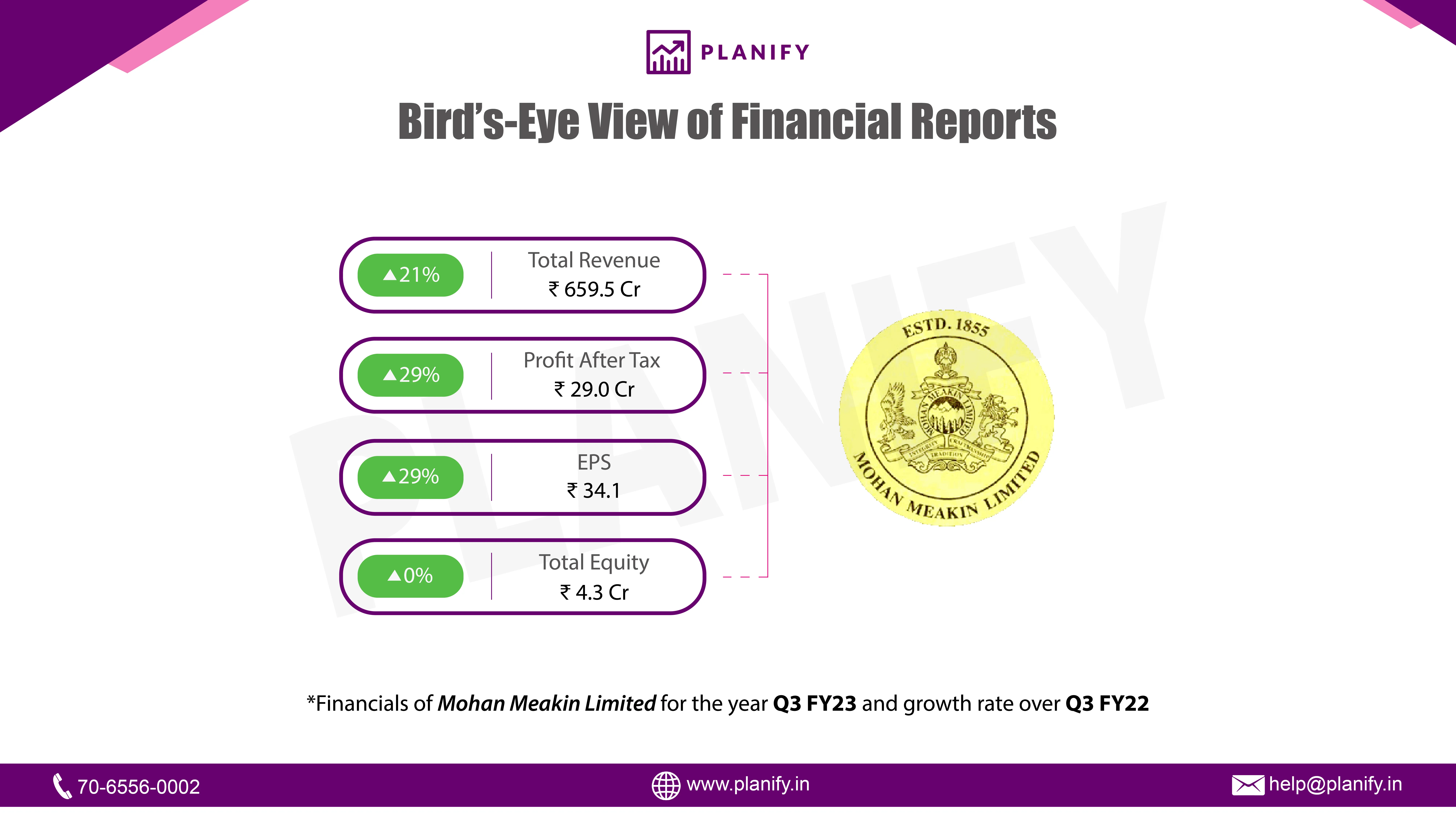 Mohan Meakin Q3 FY23