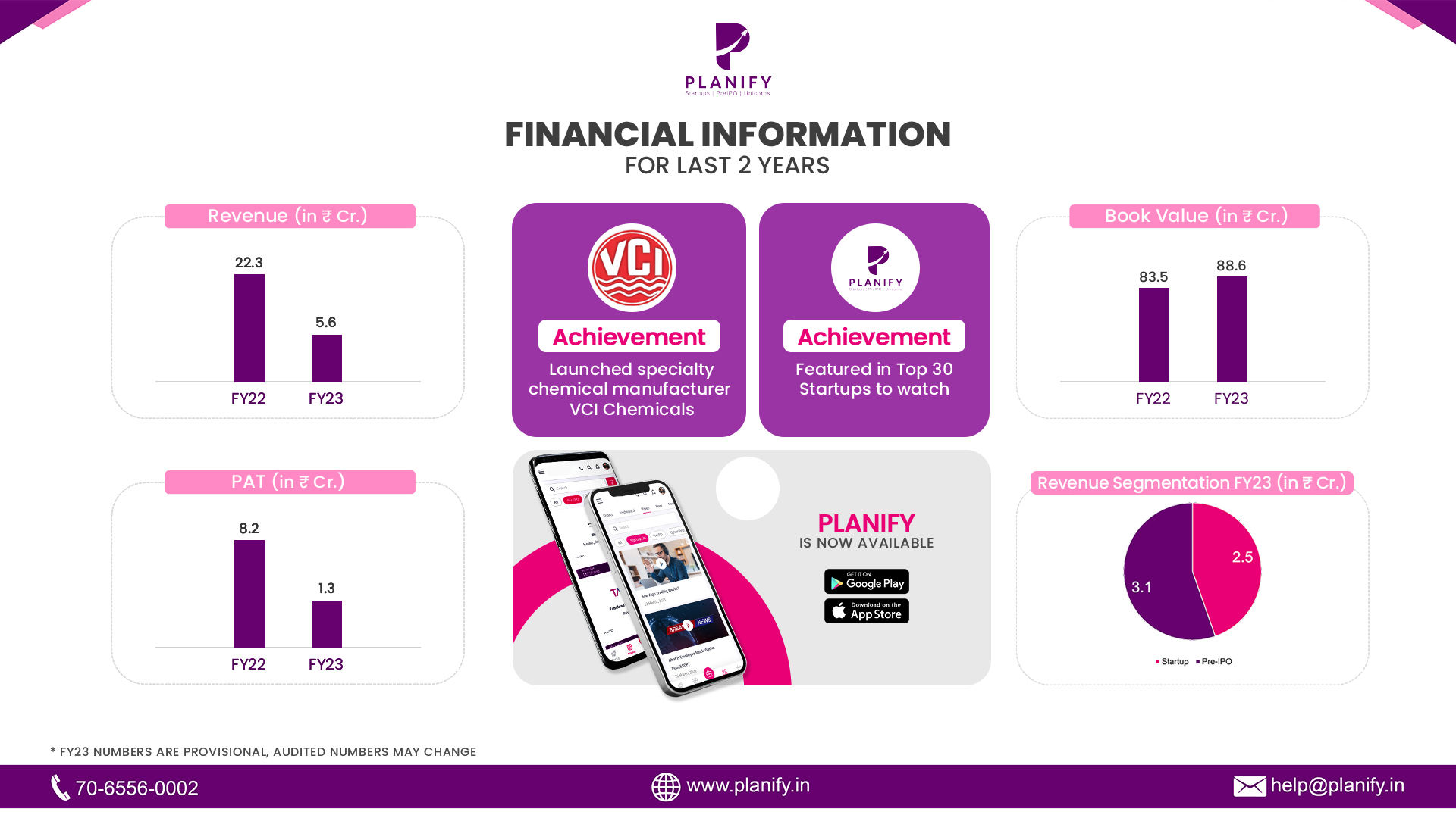 Planify Capital released its provisional financials for FY23