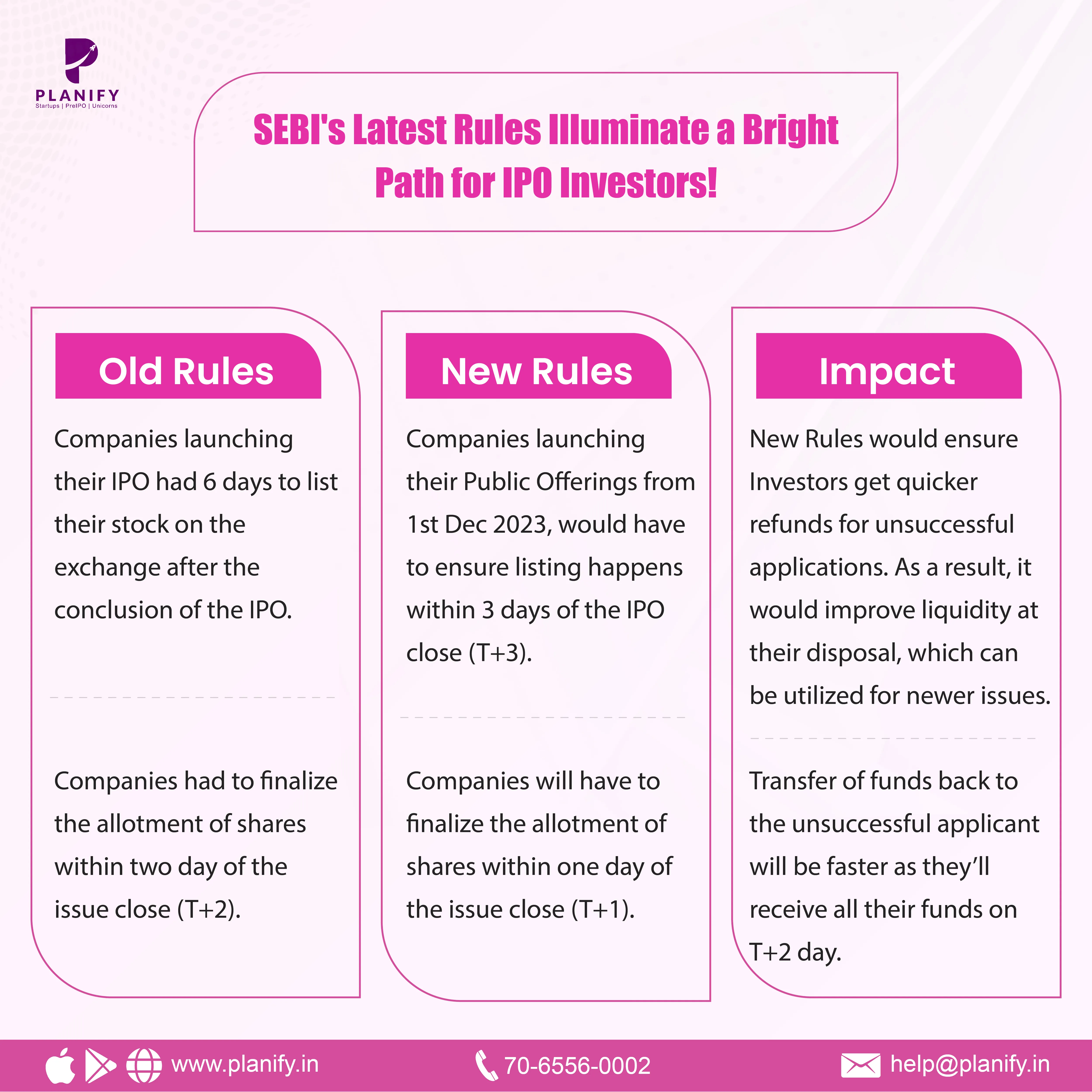 SEBI latest rules for IPO Investors!
