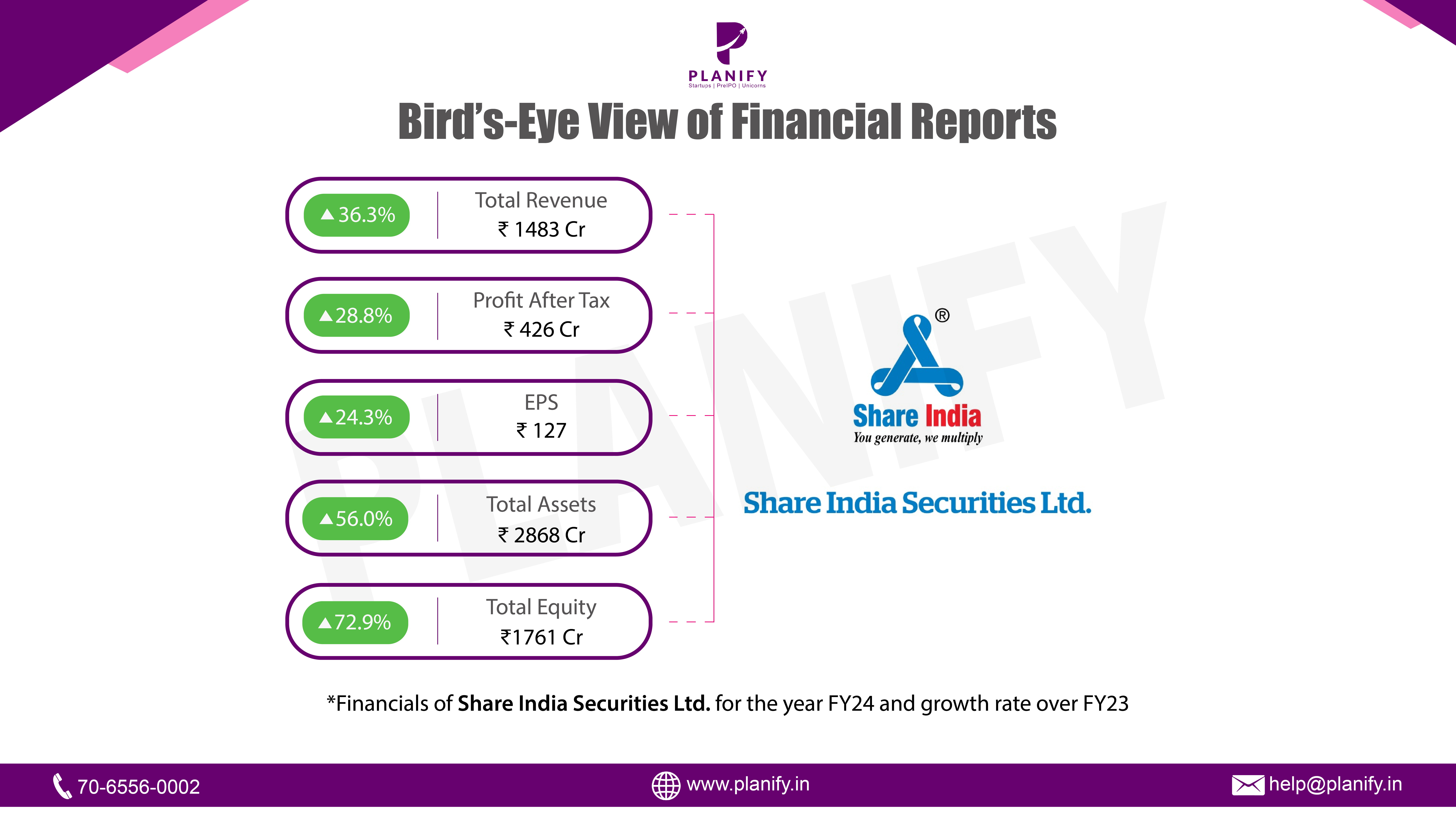 Share India Securities Q4 FY24 financial result