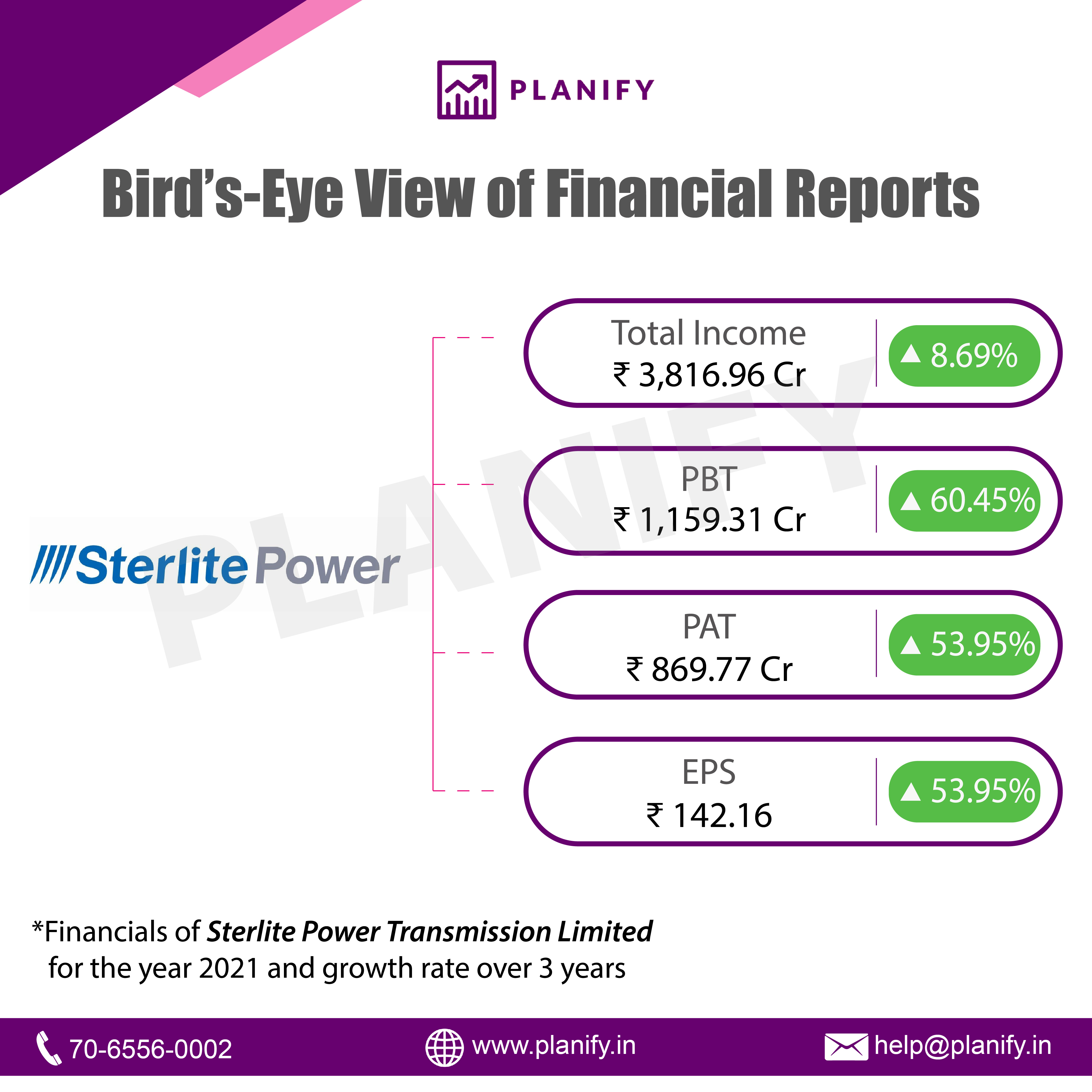 Sterlite Power Transmission Pre IPO Details