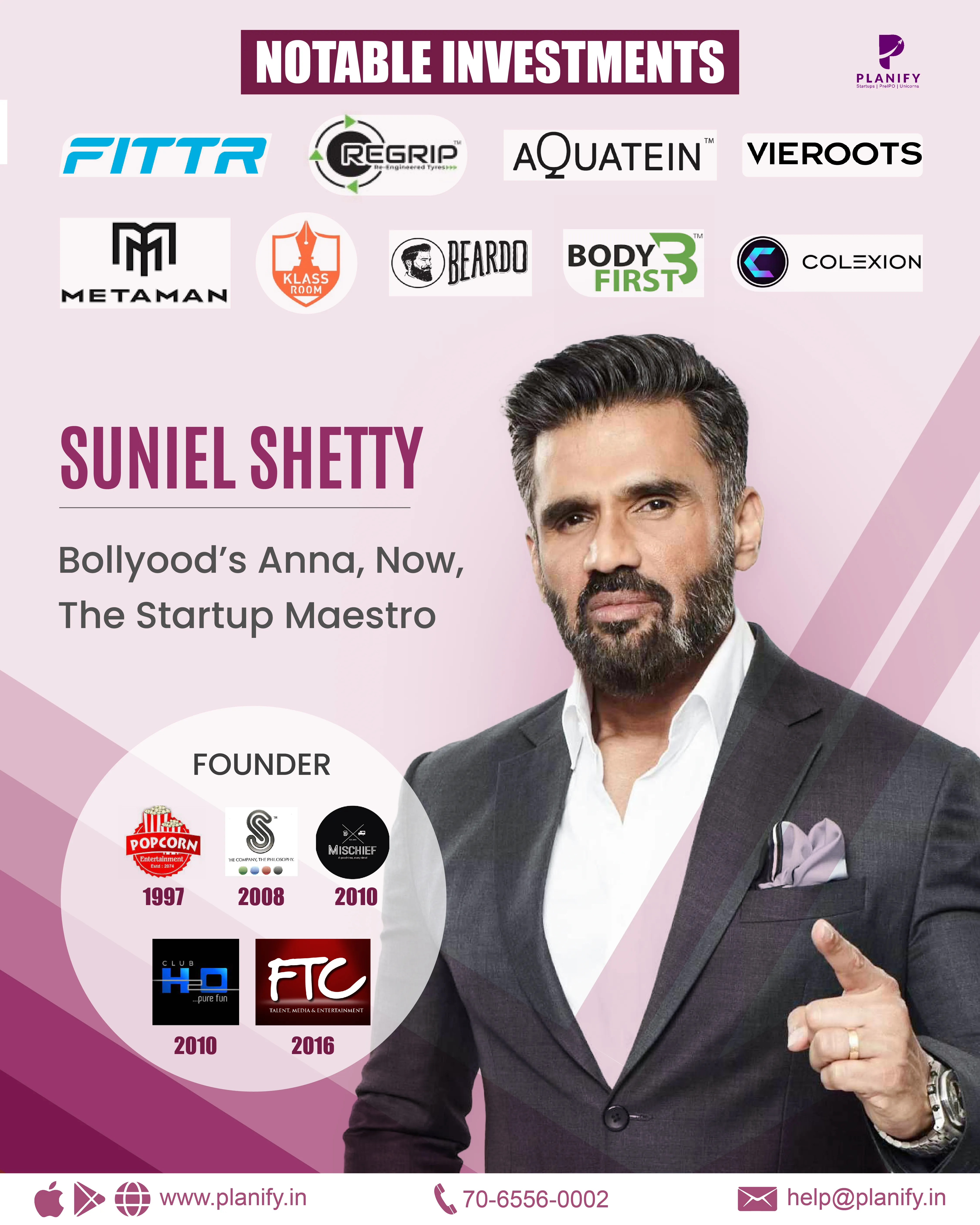 Notable Investment by Suniel Shetty