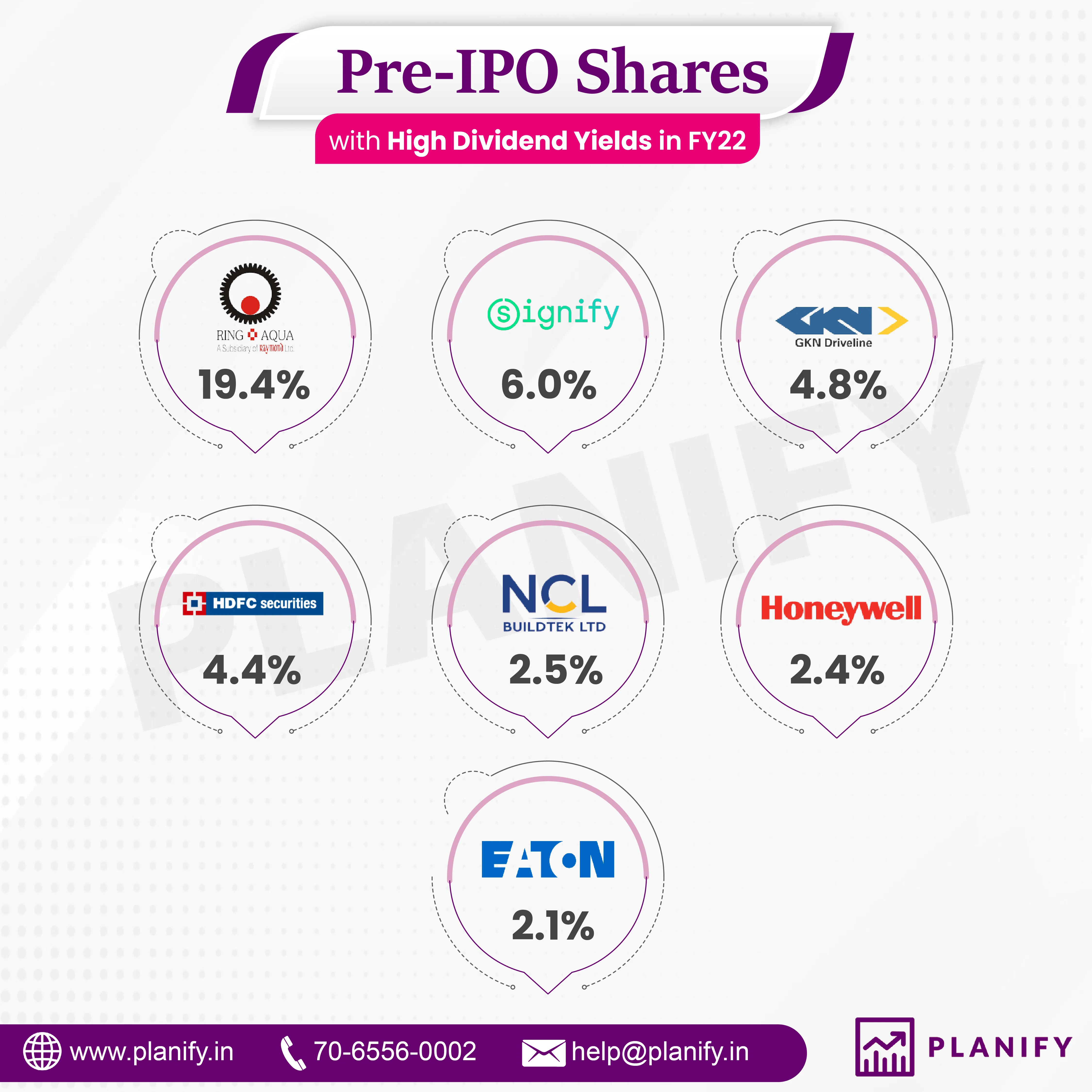 High Dividend Yield Stocks of FY22
