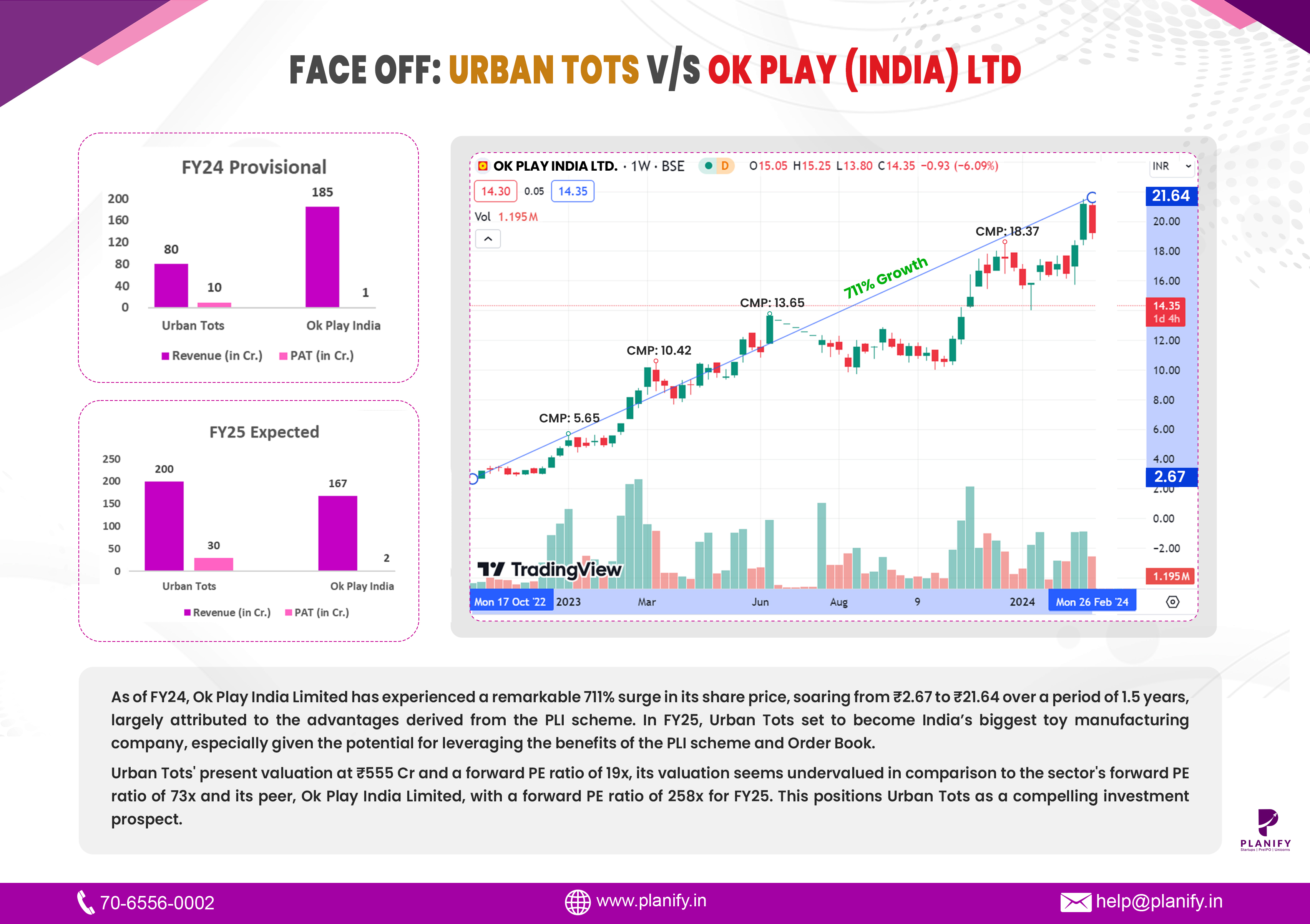 Face Off: Urban Tots v/s Ok Play (India)