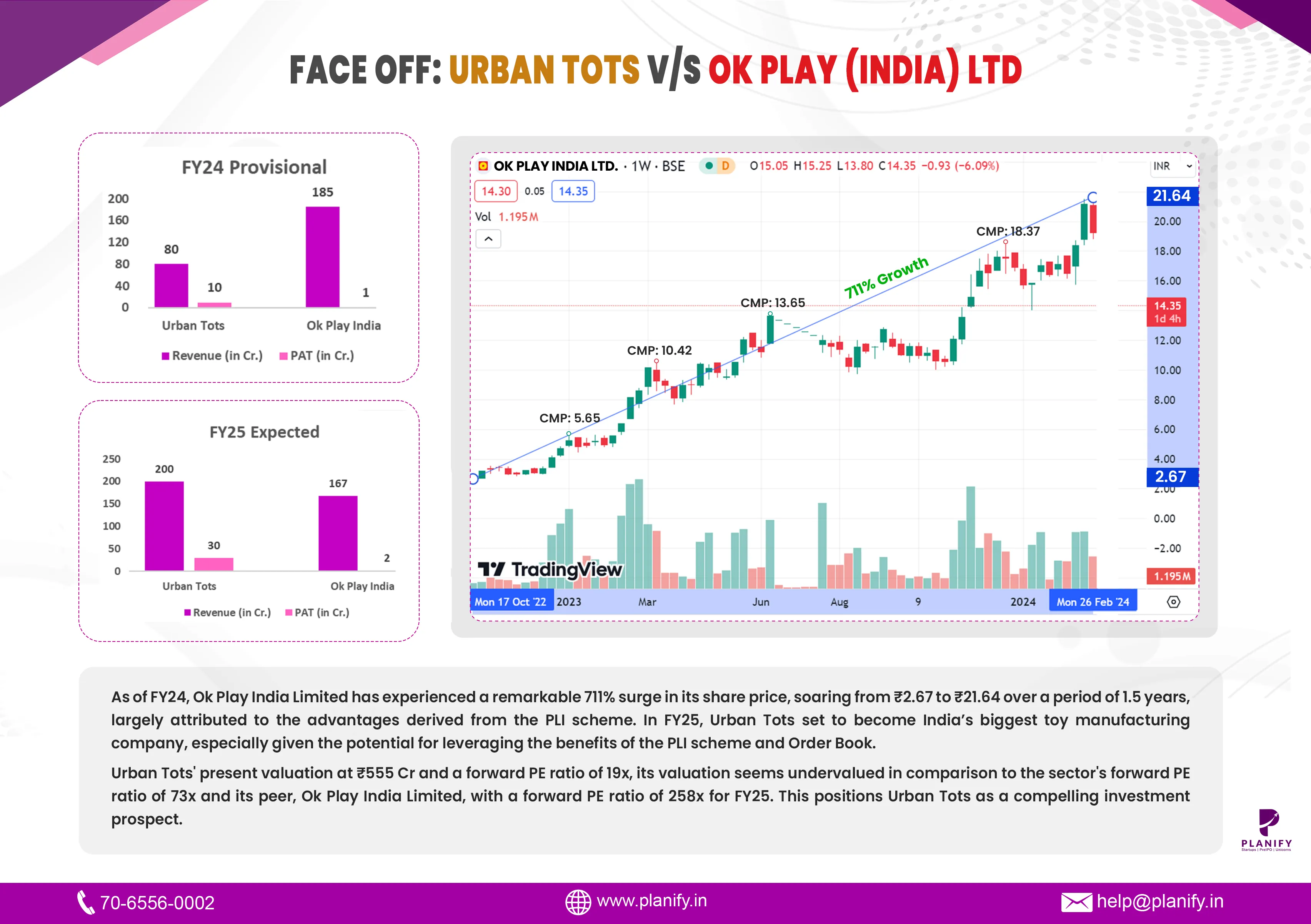 Face Off: Urban Tots v/s Ok Play (India)