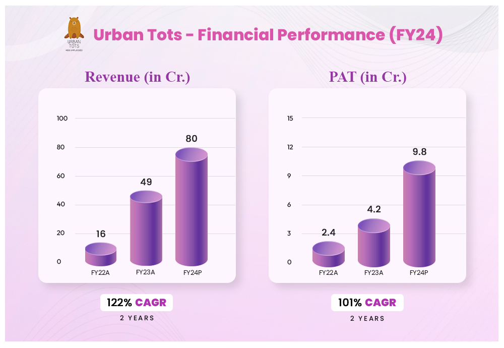 Urban Tots: The Next Big Investment Opportunity