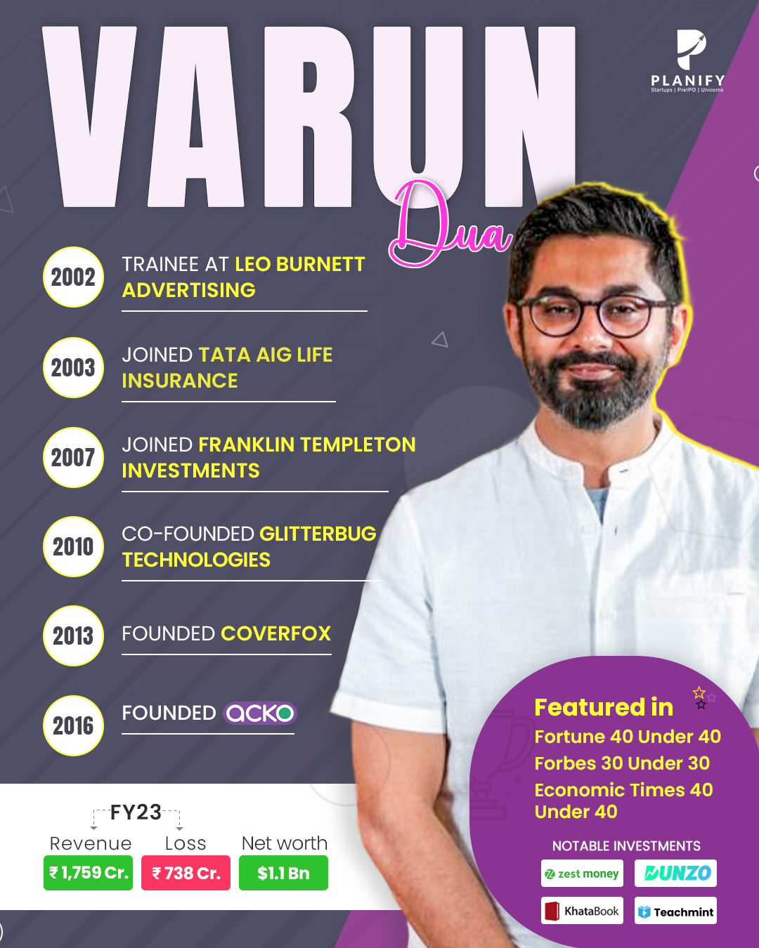 Varun Dua - Meet the innovator who made insurance buying seamless