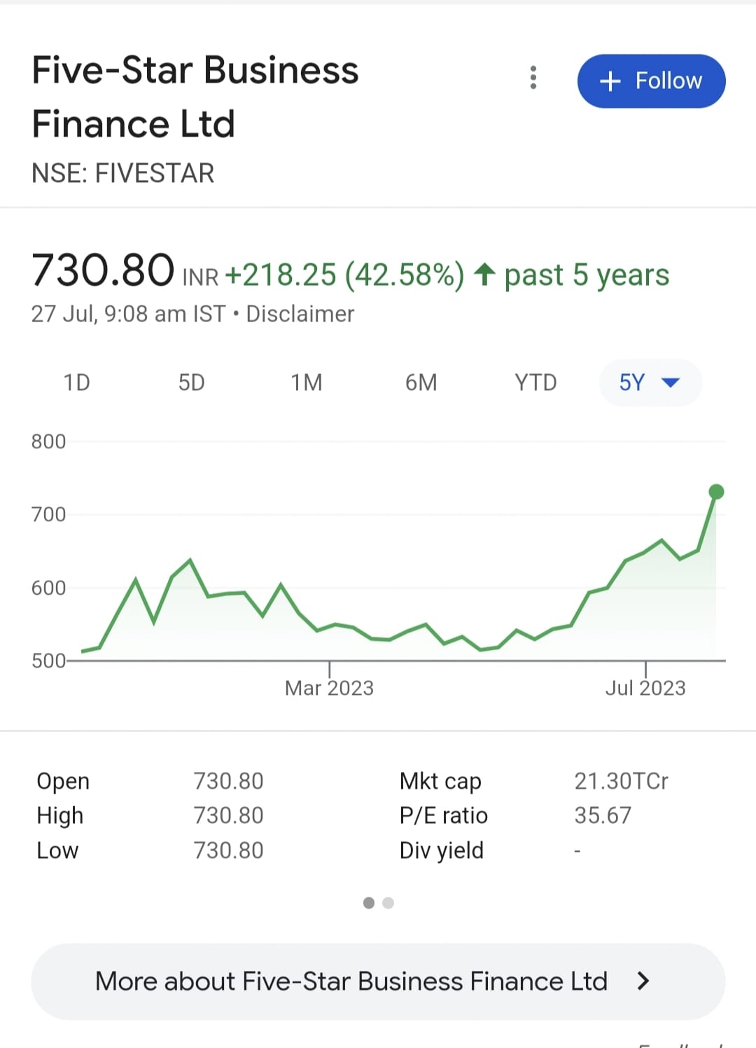 Five Star - One of the stock strongly recommended share