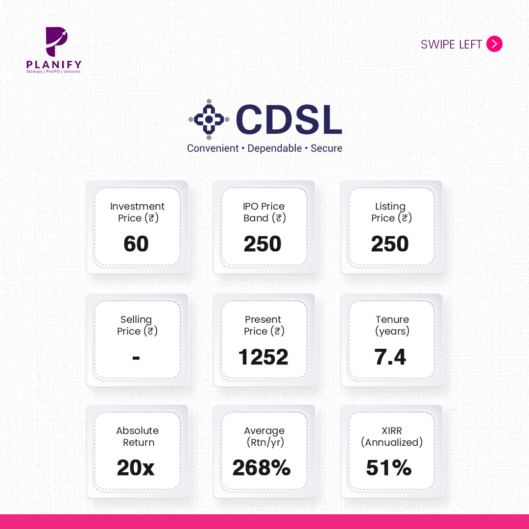 Success Story - Central Depository Services (India) Limited