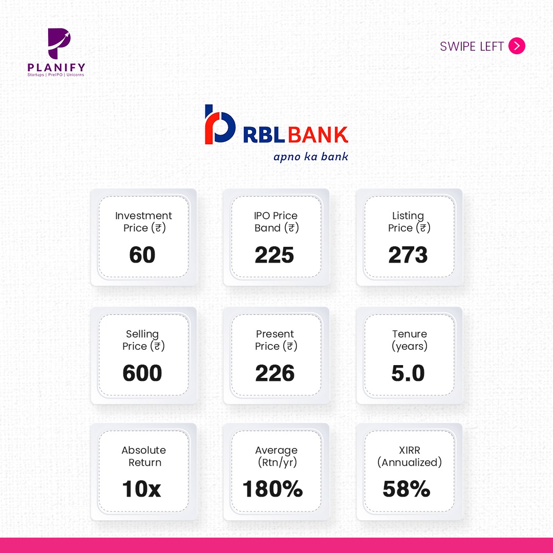 Success Stories - RBL Bank