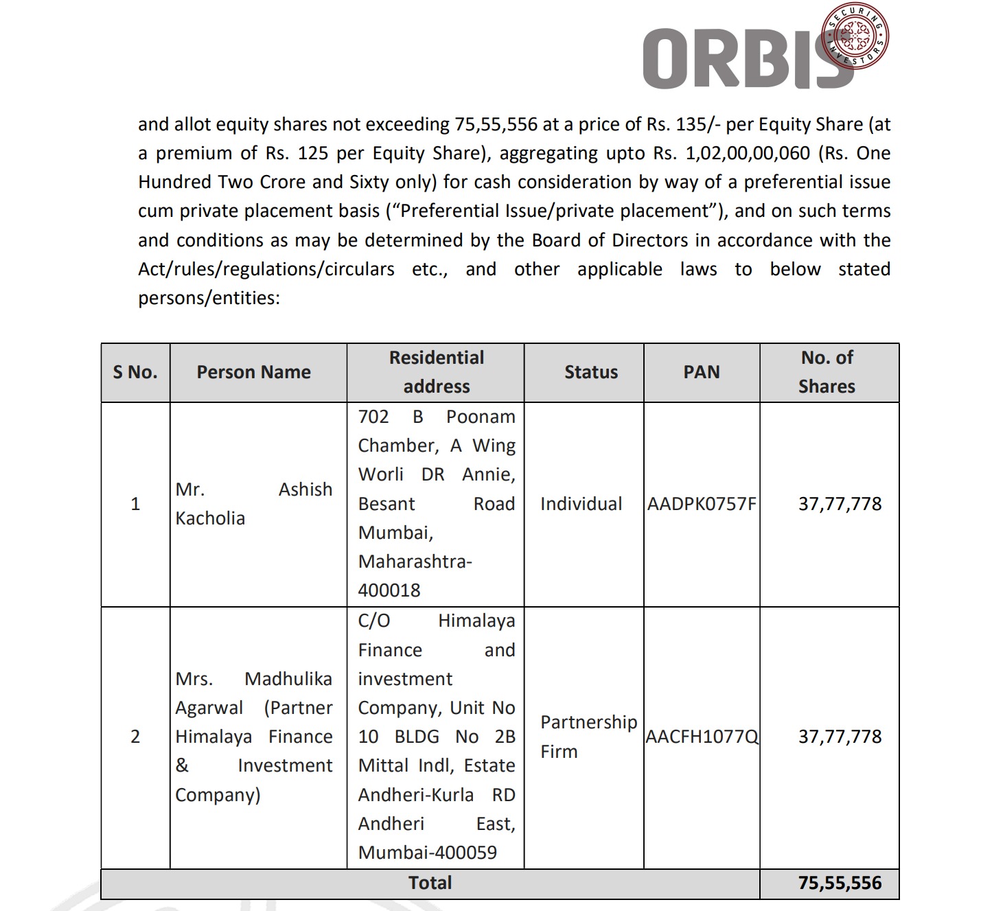 Orbis gets funding from Ace Investor Ashish Kacholia
