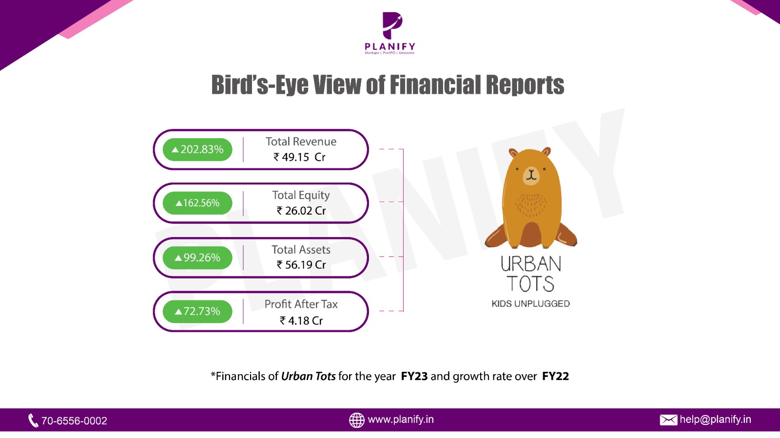 Sky is the limit: Remarkable performance of Urban Tots FY23