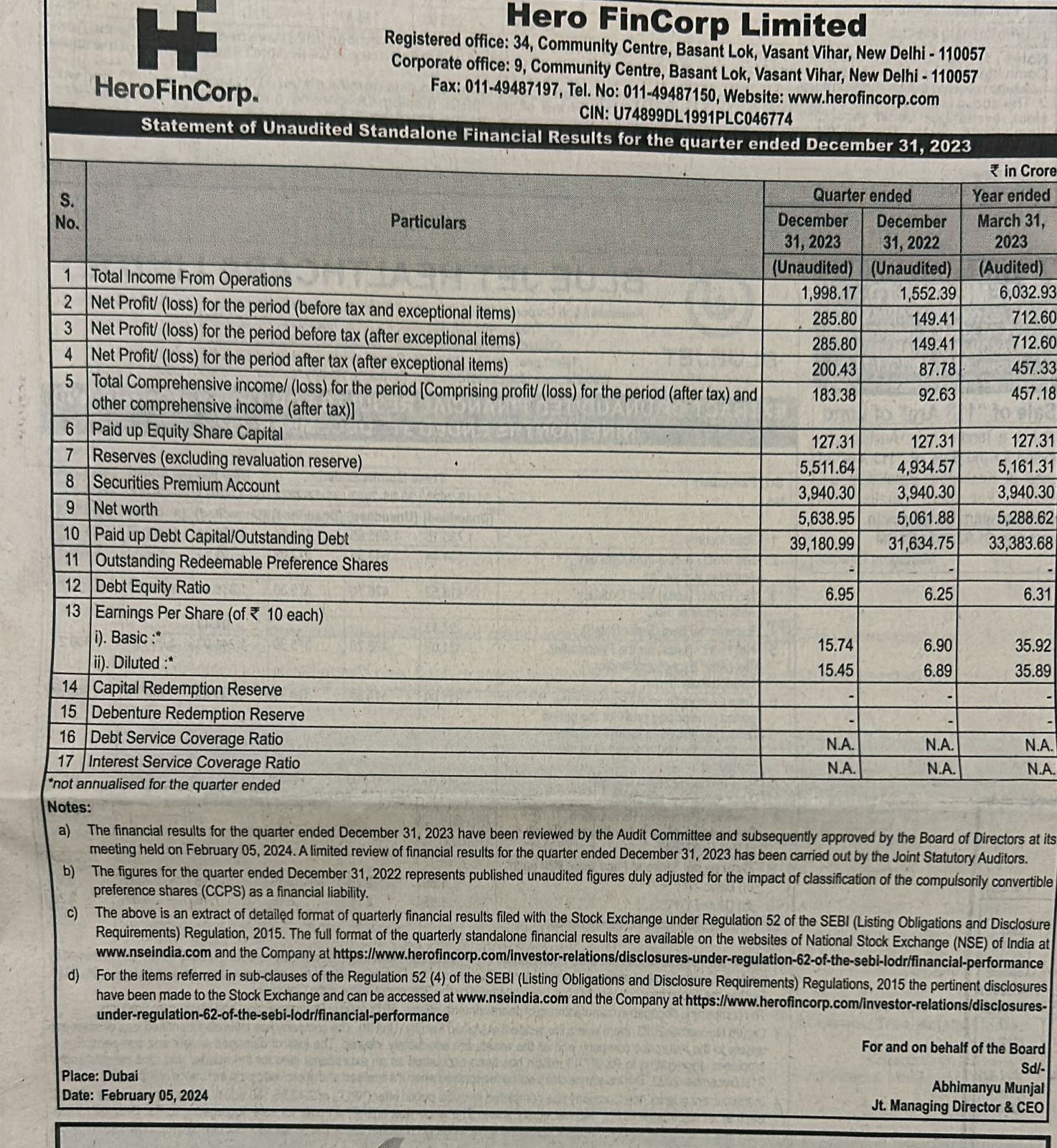 Hero FinCorp releases its Financial for Q3 FY24