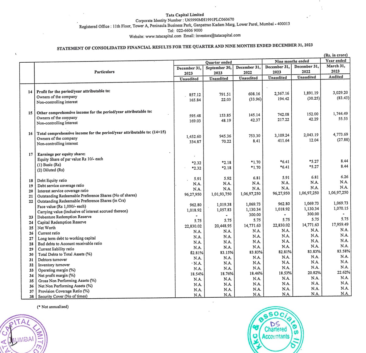 TaTa Capital Limited released its financials for Q3 FY24