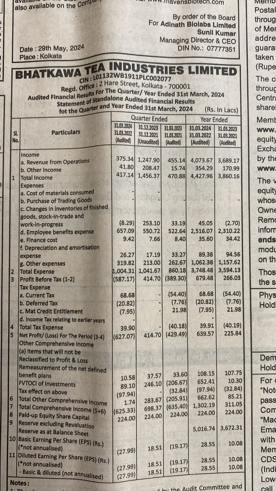 Bhatkawa Tea Industries Limited Result Update FY24