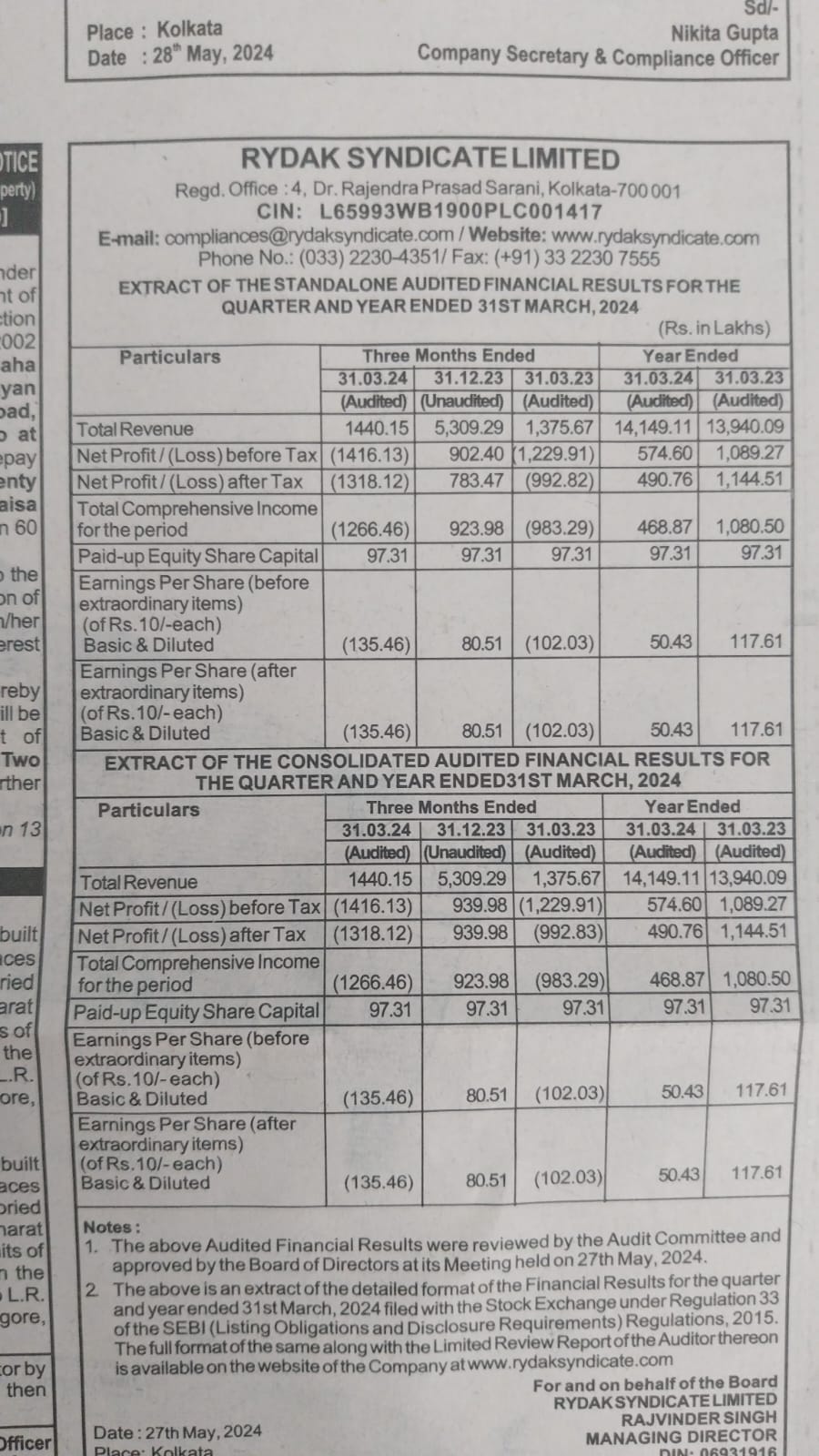 Rydak Syndicate Limited Result Update FY24