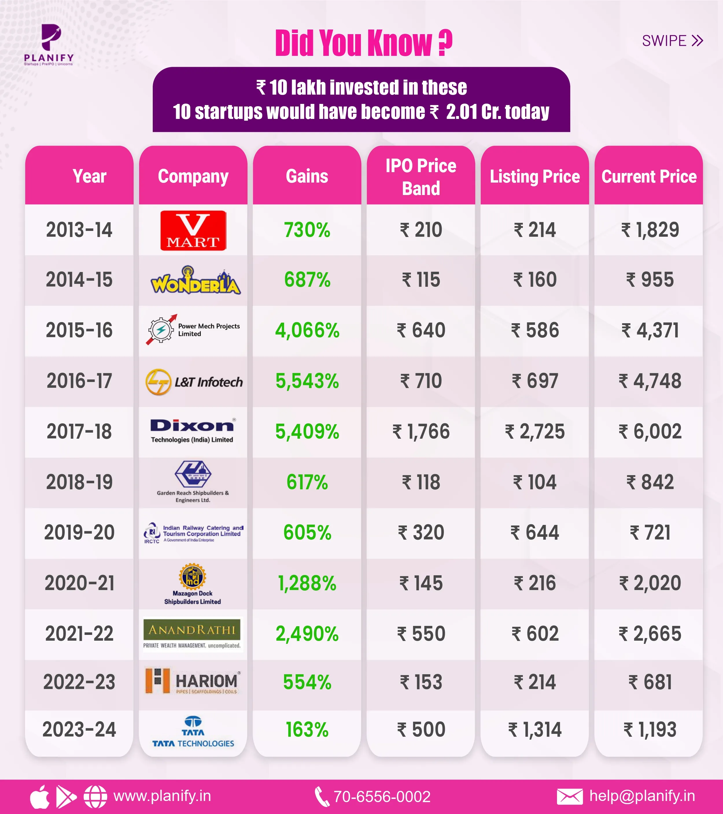10 Biggest IPO in these passing year!