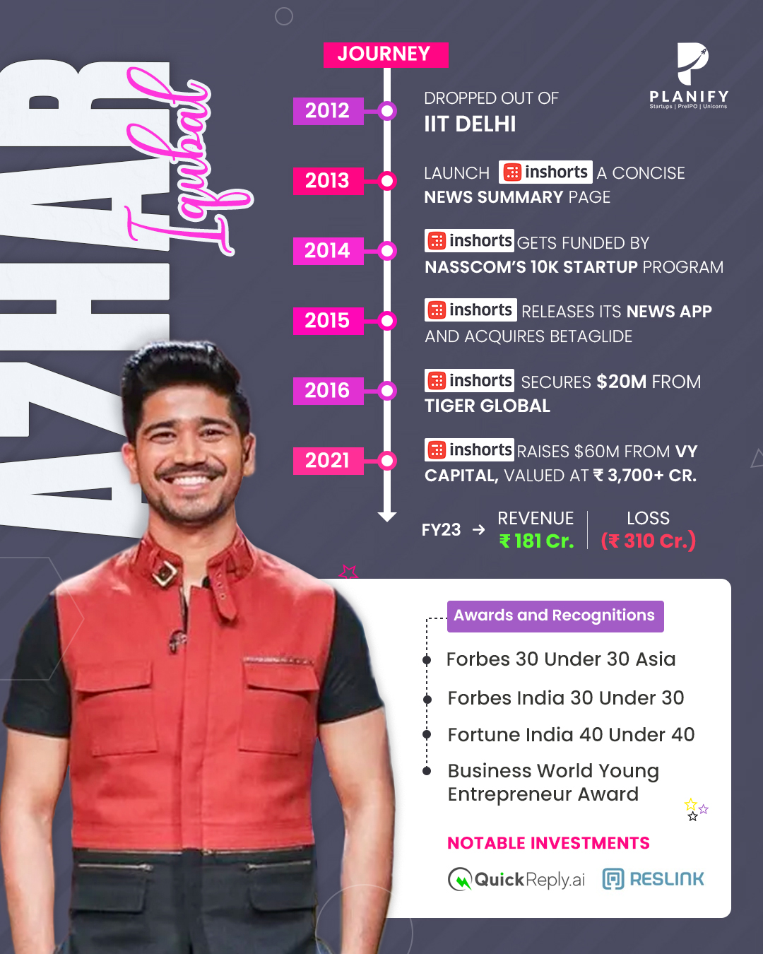 Shark Tank India Season 3:  Azhar Iqubal entrepreneurial Journey