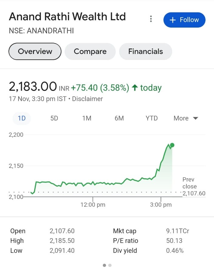 Anandrathi - Investor Update