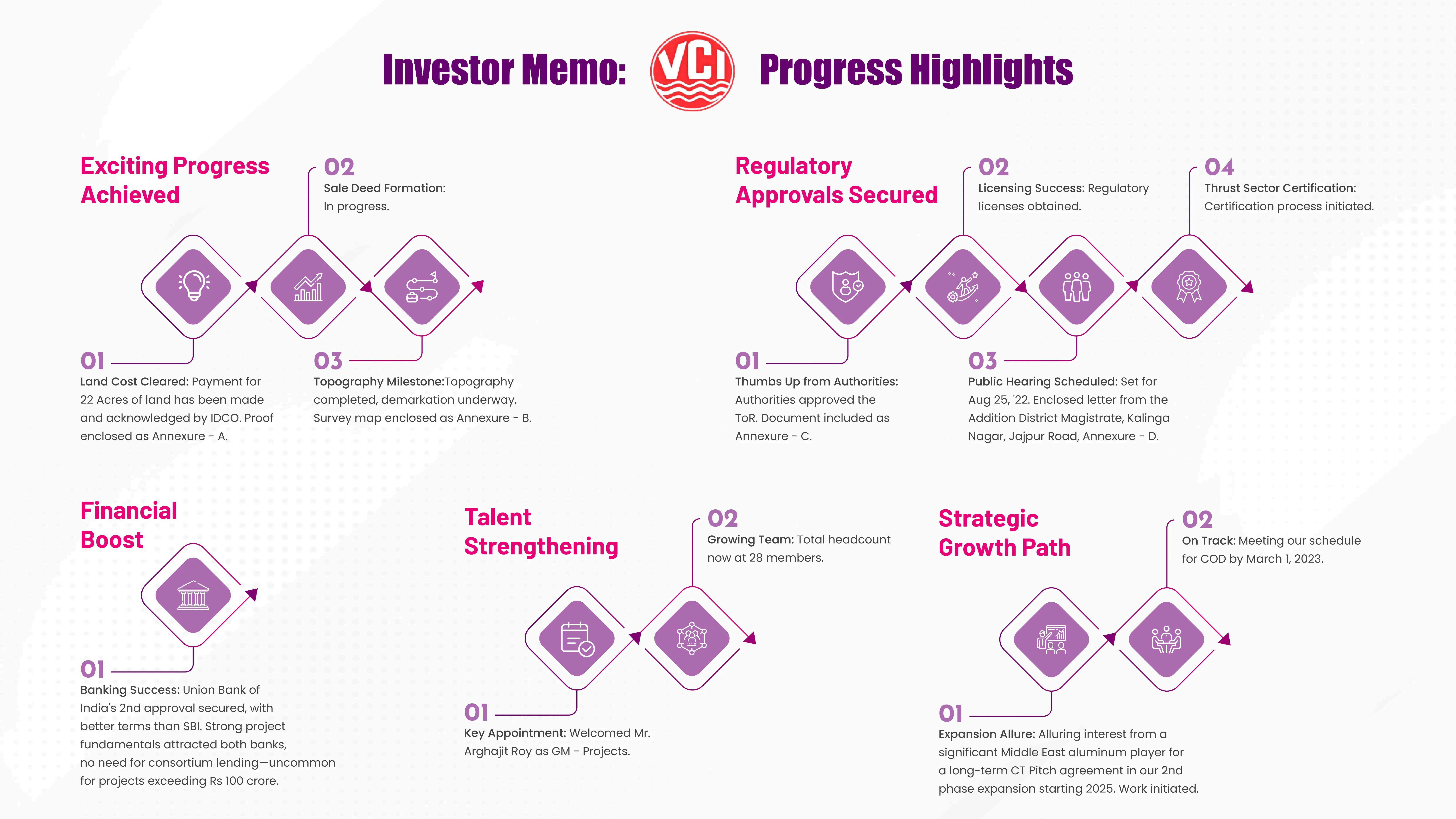 Investor Update for VCI Chemical Industries